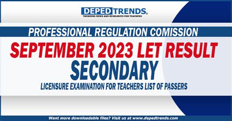 September 2023 LET Result Secondary: Alphabetical List of .